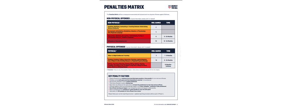 Referee Abuse Policy - Penalties Matrix