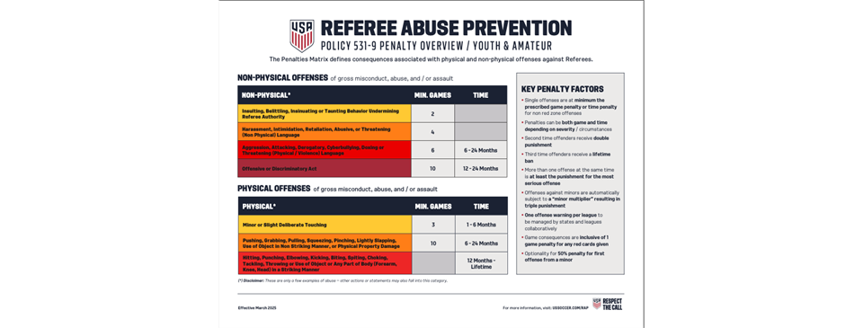 Referee Abuse Prevention